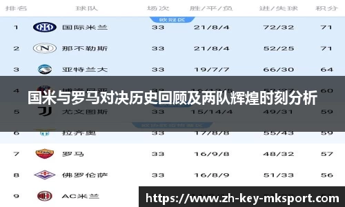 国米与罗马对决历史回顾及两队辉煌时刻分析